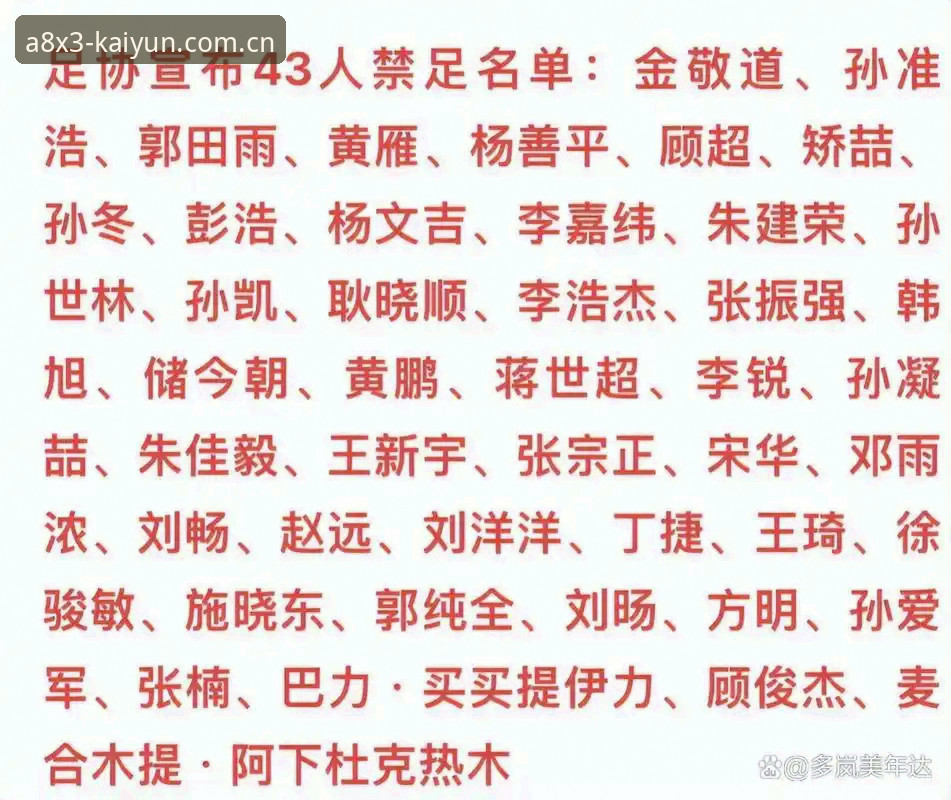 云开A8X3优化 足协第三批禁足名单深度解读教程——云开全站平台用户必知的体育新闻分析指南